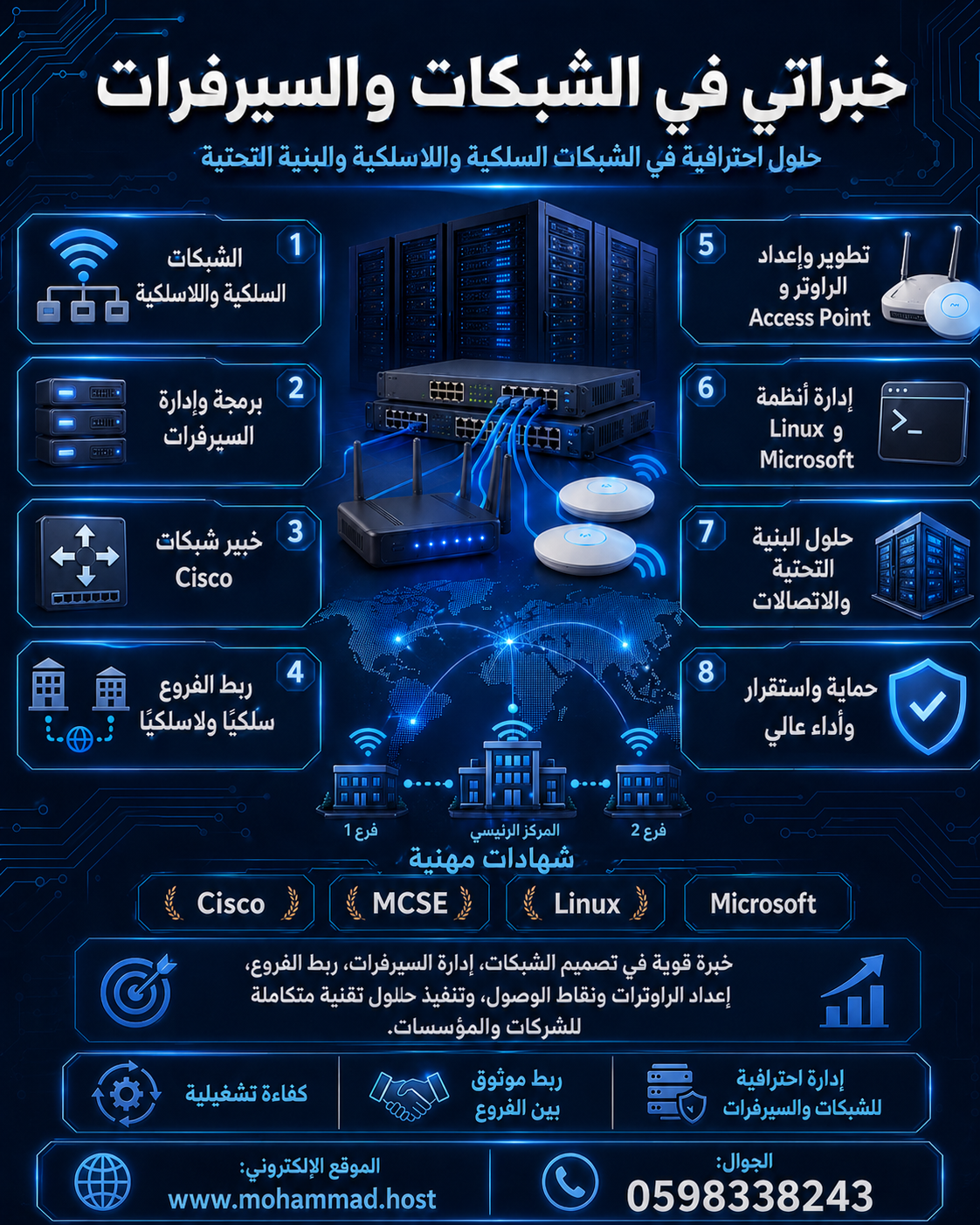 الشبكات السلكية واللاسلكية
